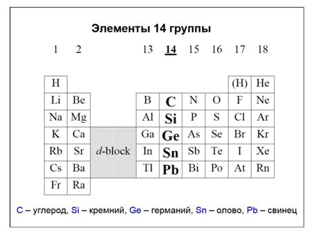 Реакционная способность: активность и устойчивость