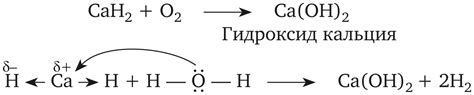 Реакционная способность активных металлов с водородом