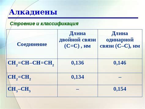 Реакционные способности различных металлов