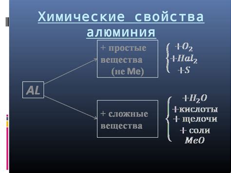 Реакция алюминия с кислородом