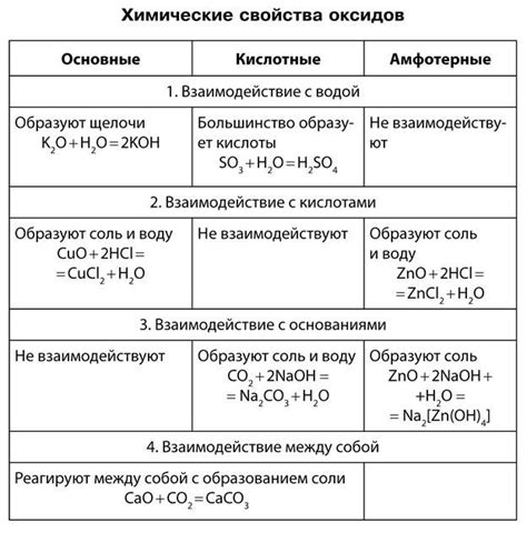 Реакция амфотерных металлов с слабыми кислотами