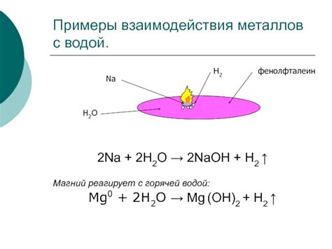 Реакция калия с растворами солей: примеры и особенности