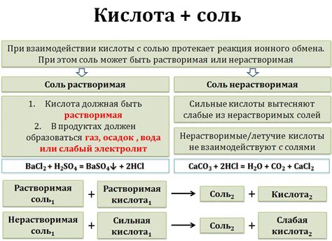 Реакция кислот с солями