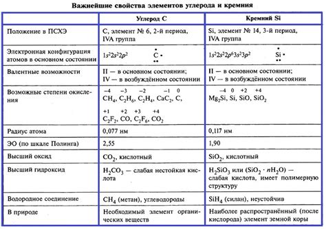 Реакция кремния с цинком – образование кремния в виде цинковых карбидов