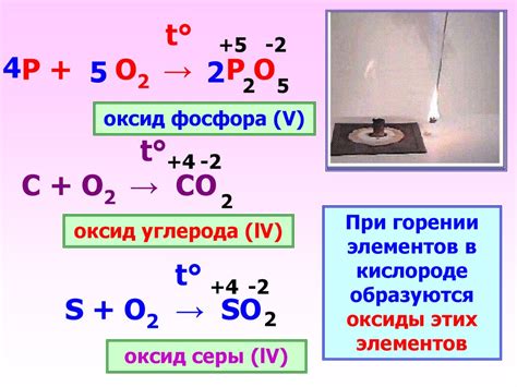 Реакция магния с кислородом