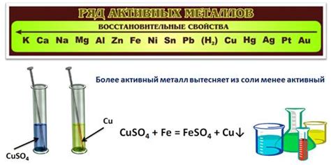 Реакция между металлом и азотом: основные аспекты