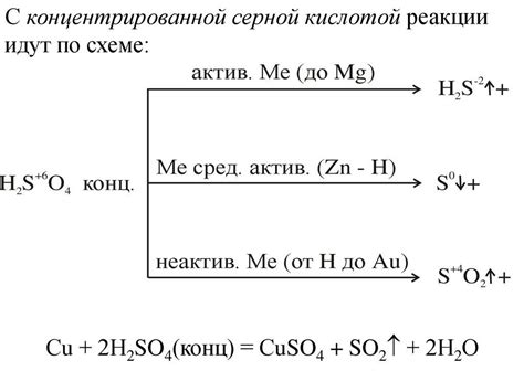 Реакция между разбавленной азотной кислотой и металлическими элементами