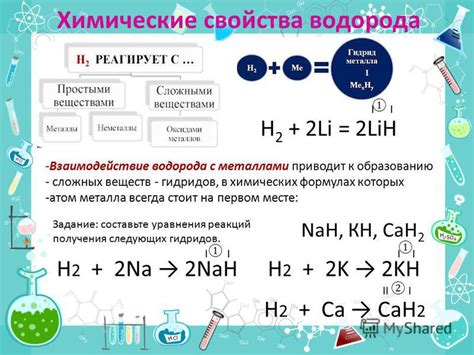 Реакция металла с водородом: образование гидридов