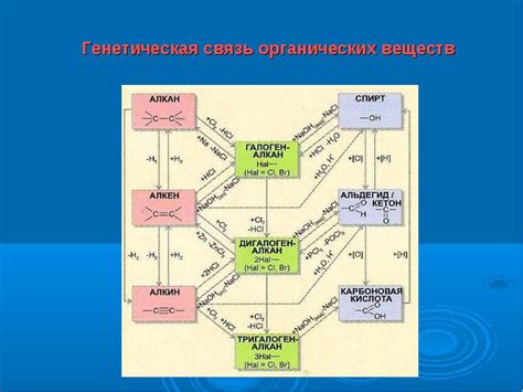 Реакция металлов с кислородсодержащими органическими веществами