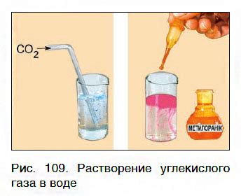 Реакция на воду