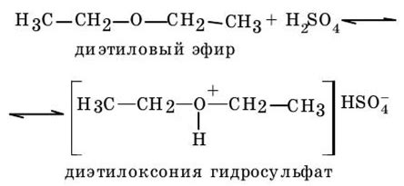 Реакция образования солей