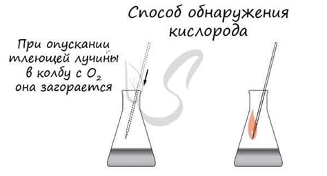 Реакция окисления металла с кислородом