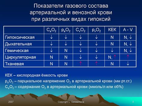 Реакция организма на металл