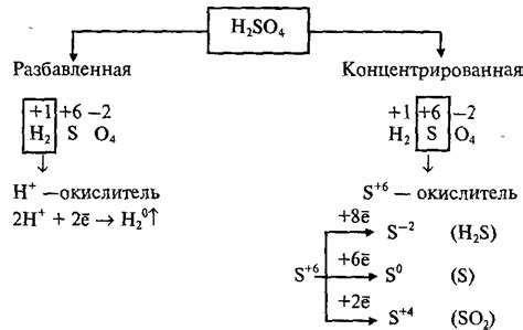 Реакция различных металлов с углеродом