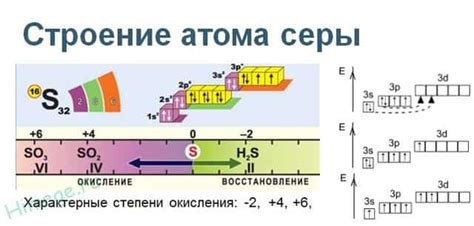 Реакция серы с металлом магний