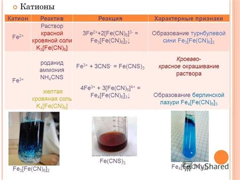 Реакция с водой: