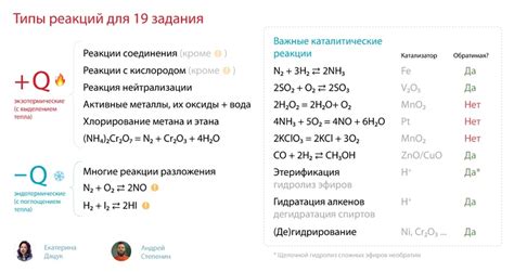 Реакция с неорганическими веществами