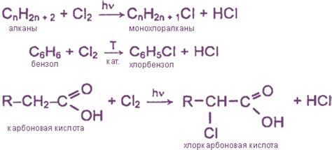 Реакция хлора и иода с металлами