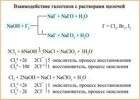 Реакция щелочей с водой