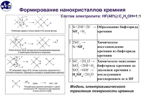 Реакция электрохимического травления