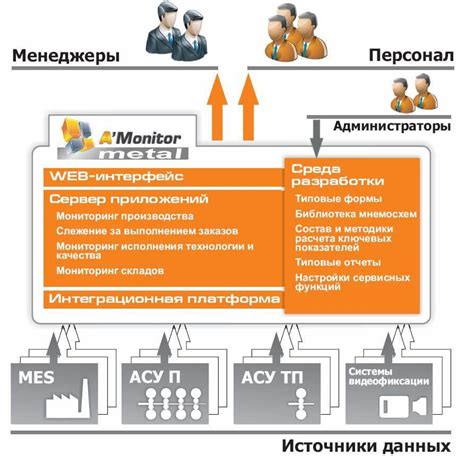 Реализация системы мониторинга производственного процесса