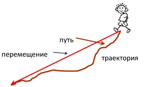 Реалистичная физика и динамичные перемещения