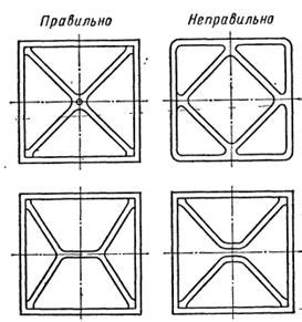 Ребра жесткости