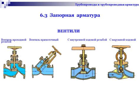 Ревизия арматуры для газопроводов