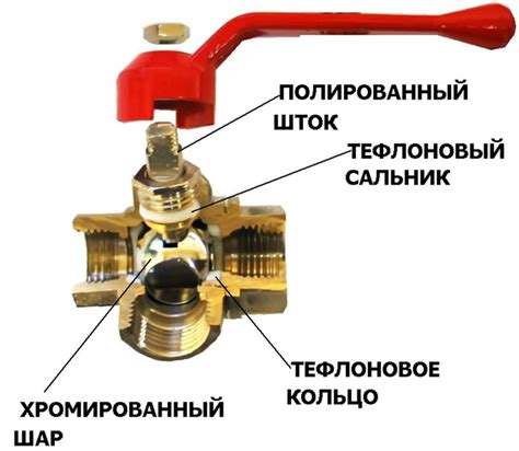 Ревизия шаровых кранов