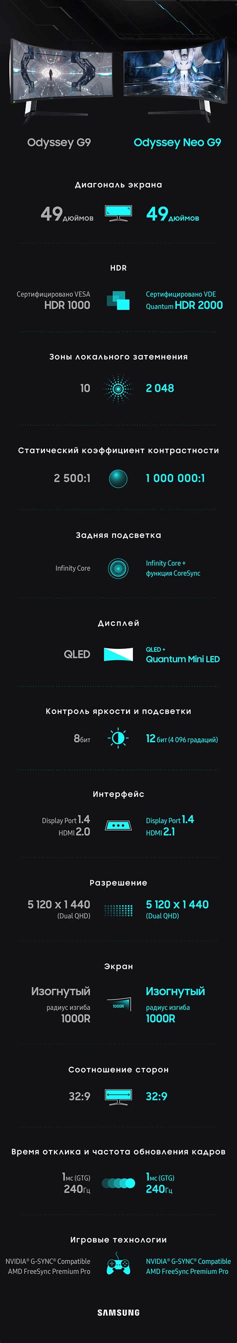 Революционные возможности нового Samsung