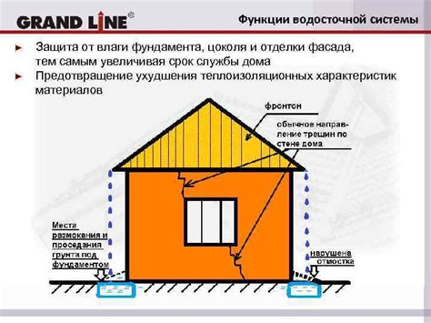 Революционные функции и защита от влаги