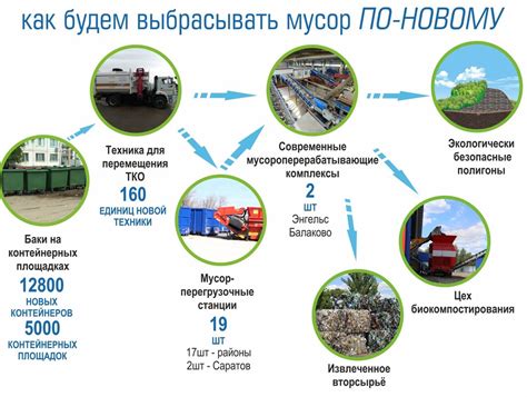 Региональные операторы, осуществляющие сбор и переработку металлолома