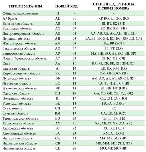 Регионы, в которых используются телефонные номера начинающиеся на 920