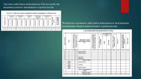 Регистрация объектов и инвентаризация