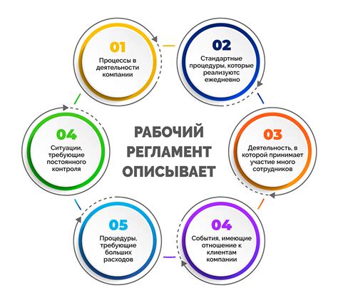 Регламент работы