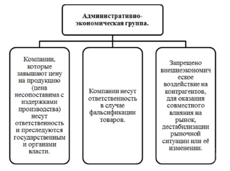 Регулирование и законодательство