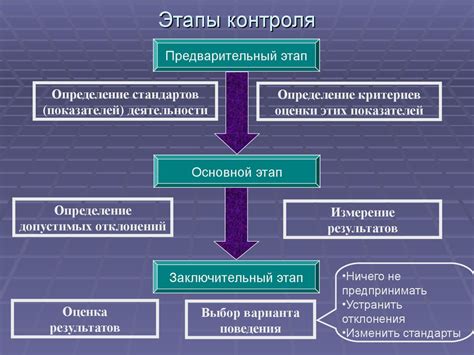 Регулирование и контроль процесса