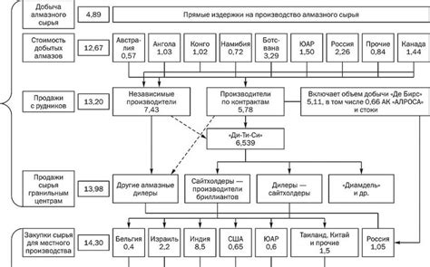 Регулирование процессов производства металлов