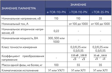 Регулирование технических характеристик металла