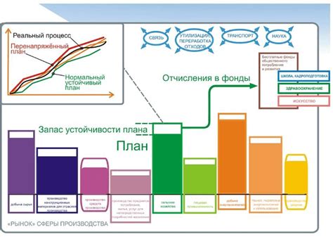 Регулирование экономики на сервере