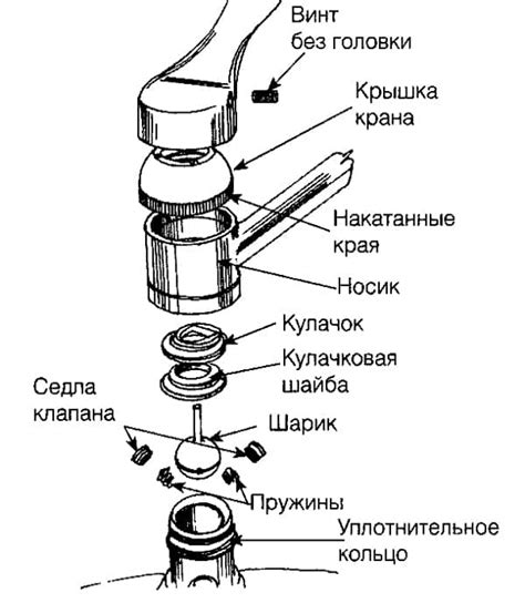 Регулировка водного потока