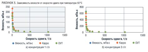 Регулировка глубины проникновения