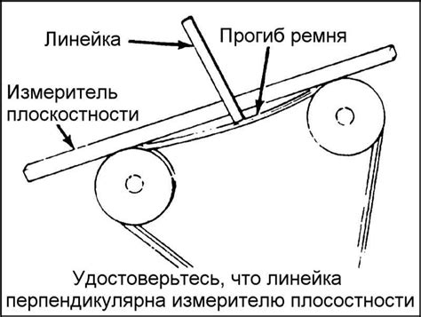 Регулировка и контроль натяжения