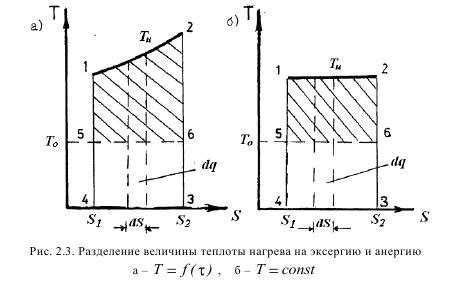 Регулировка и контроль процесса нагрева