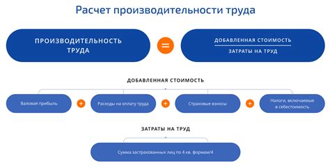 Регулировка и повышение производительности