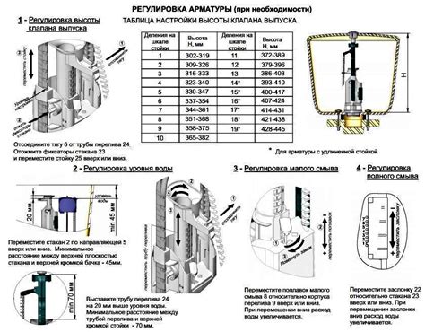 Регулировка и проверка работы арматуры