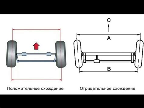 Регулировка колеса