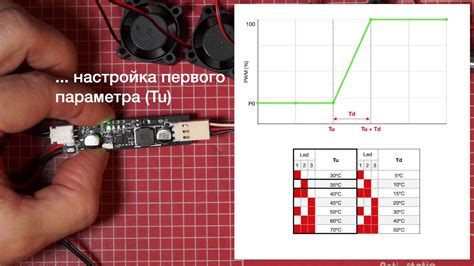 Регулировка оборотов в зависимости от материала