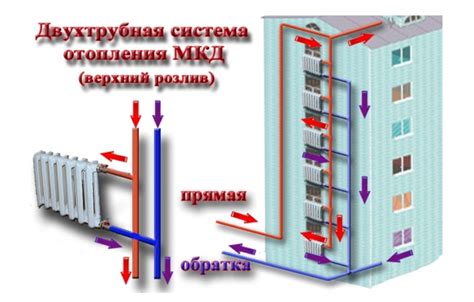 Регулировка отопления в многоквартирном доме: принципы и возможности