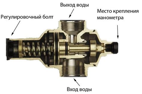 Регулировка подачи воды в радиаторы